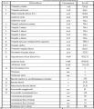 Продажа земельного участка в Котельниках на Новорязанском шоссе ,0.73 га,фото-8