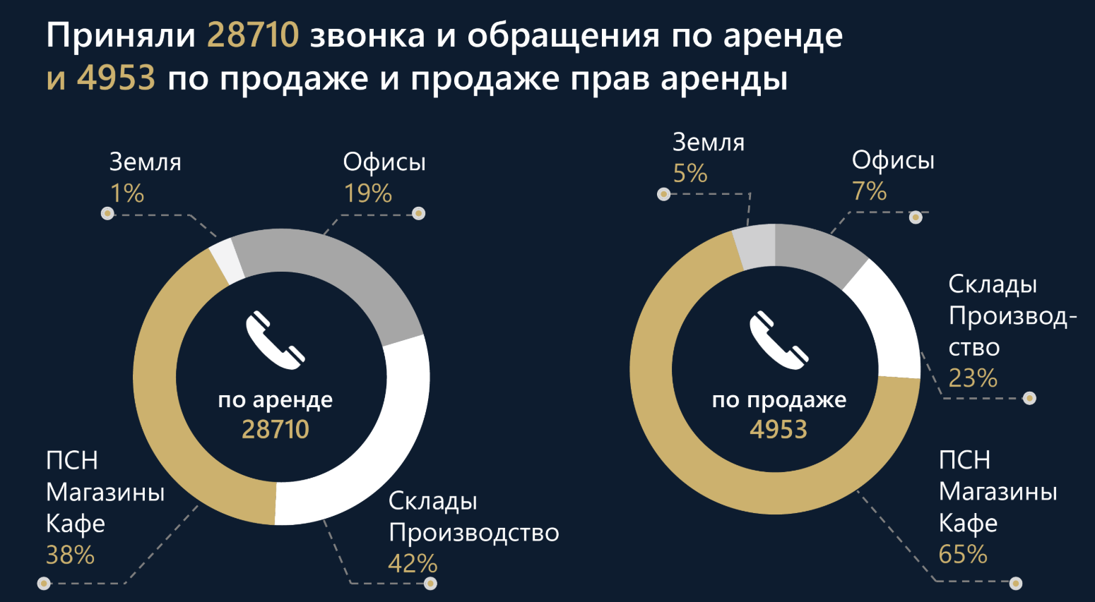 Итоги 2025 года в «Апекс Недвижимость»